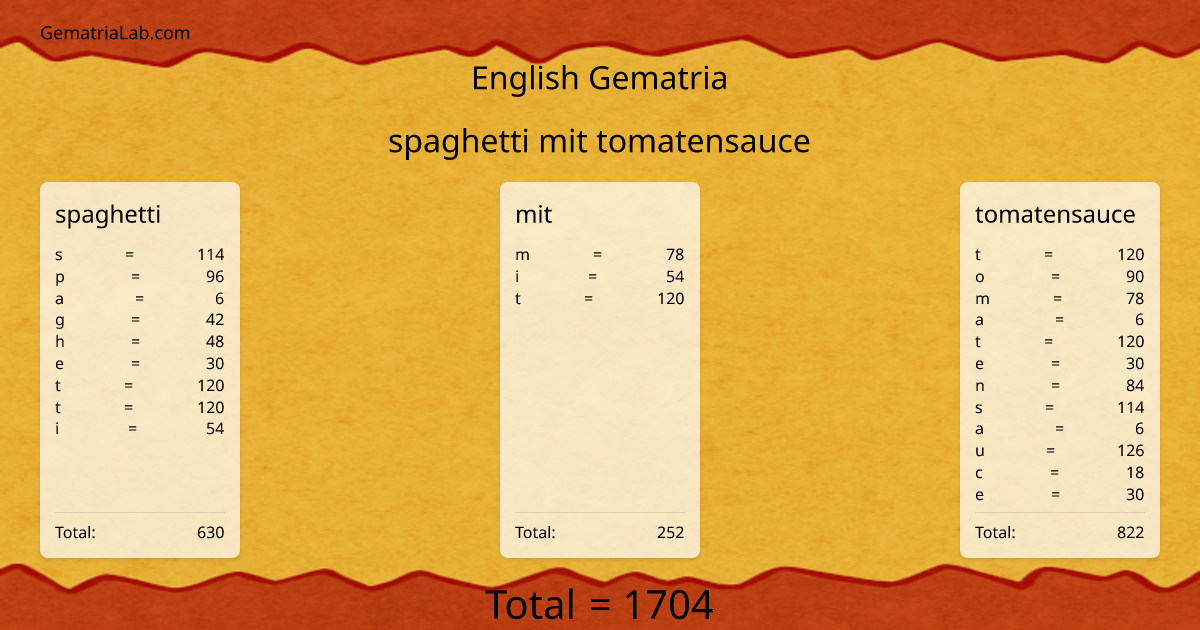 spaghetti mit tomatensauce in english Gematria